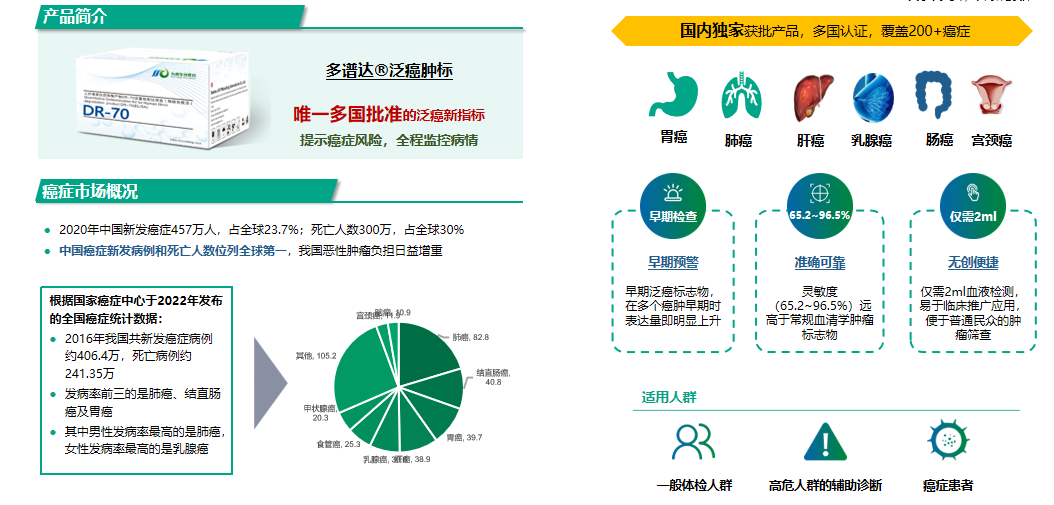 多譜達?DR-70喜獲江蘇省物價
